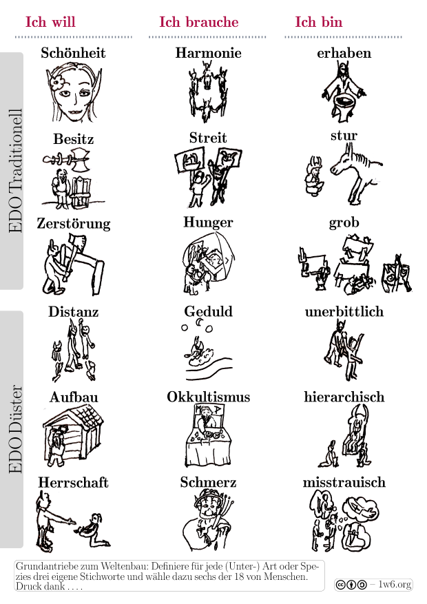 Grundantriebe, EDO Traditionell und Düster