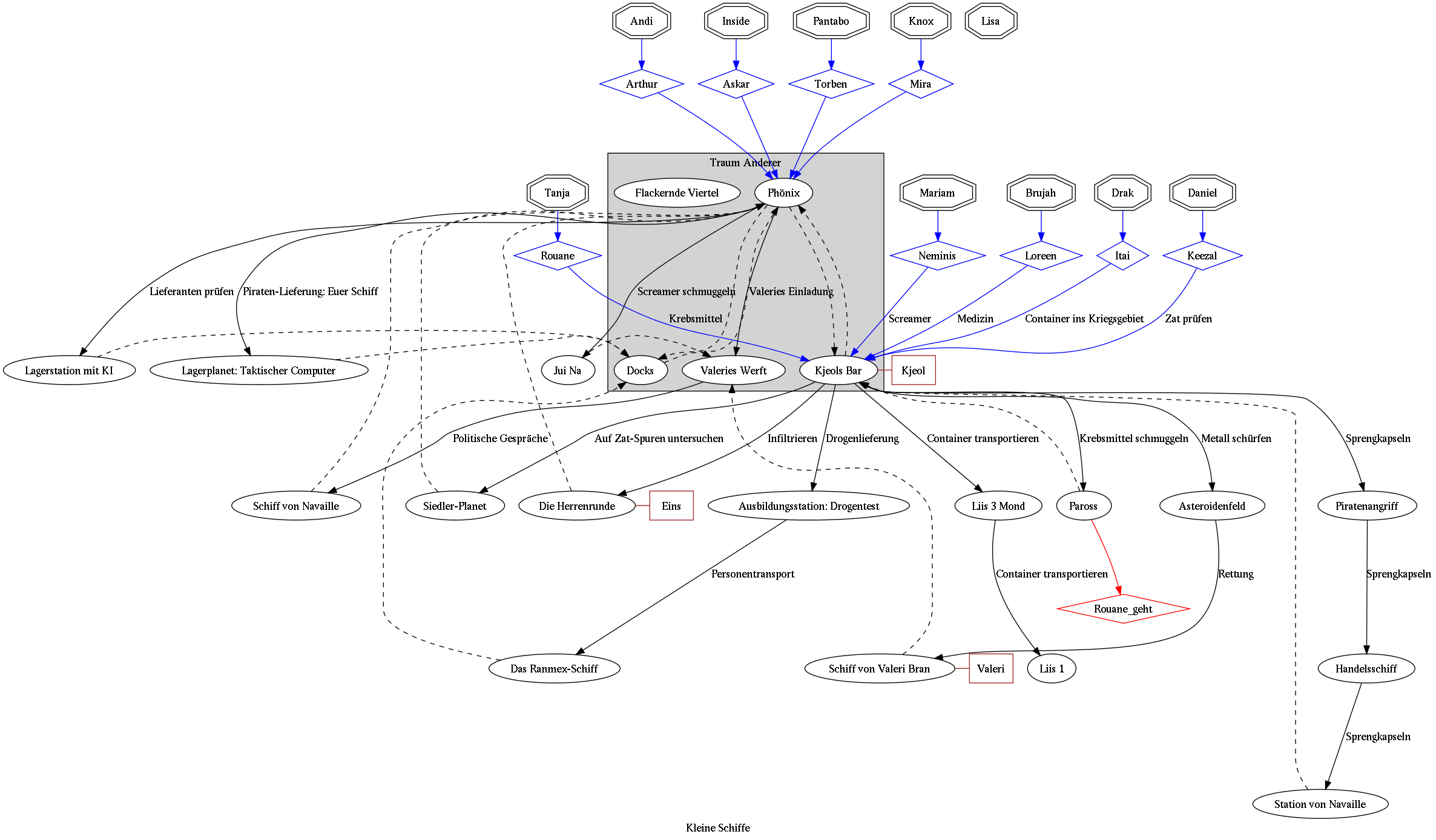 Ereignisdiagramm